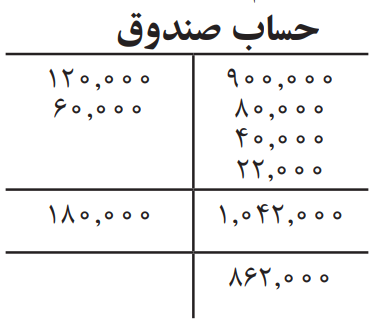 دفتر کل به شکل حساب  T